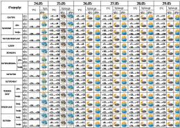 Погода в Армении<br /> Прогноз погоды на ближайшие 5 дней