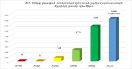 В Республике Армения продолжаются законодательные реформы и развитие инфраструктур, необходимых для использования транспортных средств с электрическим двигателем