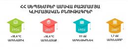 ՀՀ սեպտեմբեր ամսվա բազմամյա կլիմայական բնութագրեր