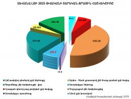 Սևանա լճի 2025 թվականի տարեկան ջրային հաշվեկշիռը